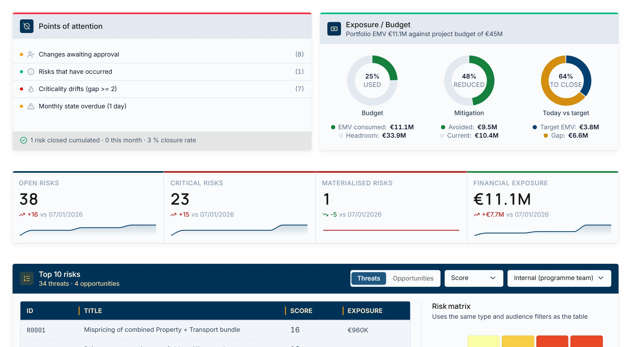 MQRisk platform visual