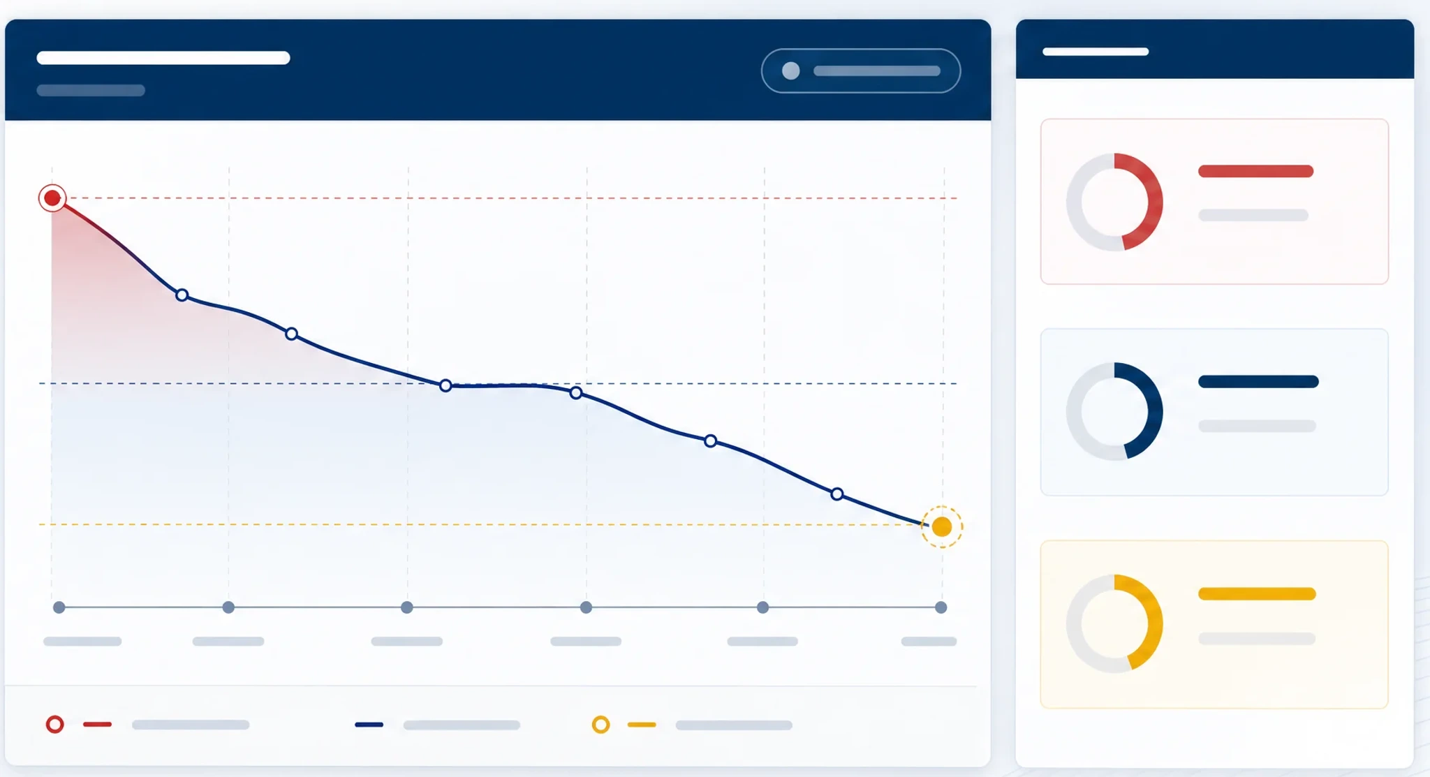 Mitigation trajectory product visualization
