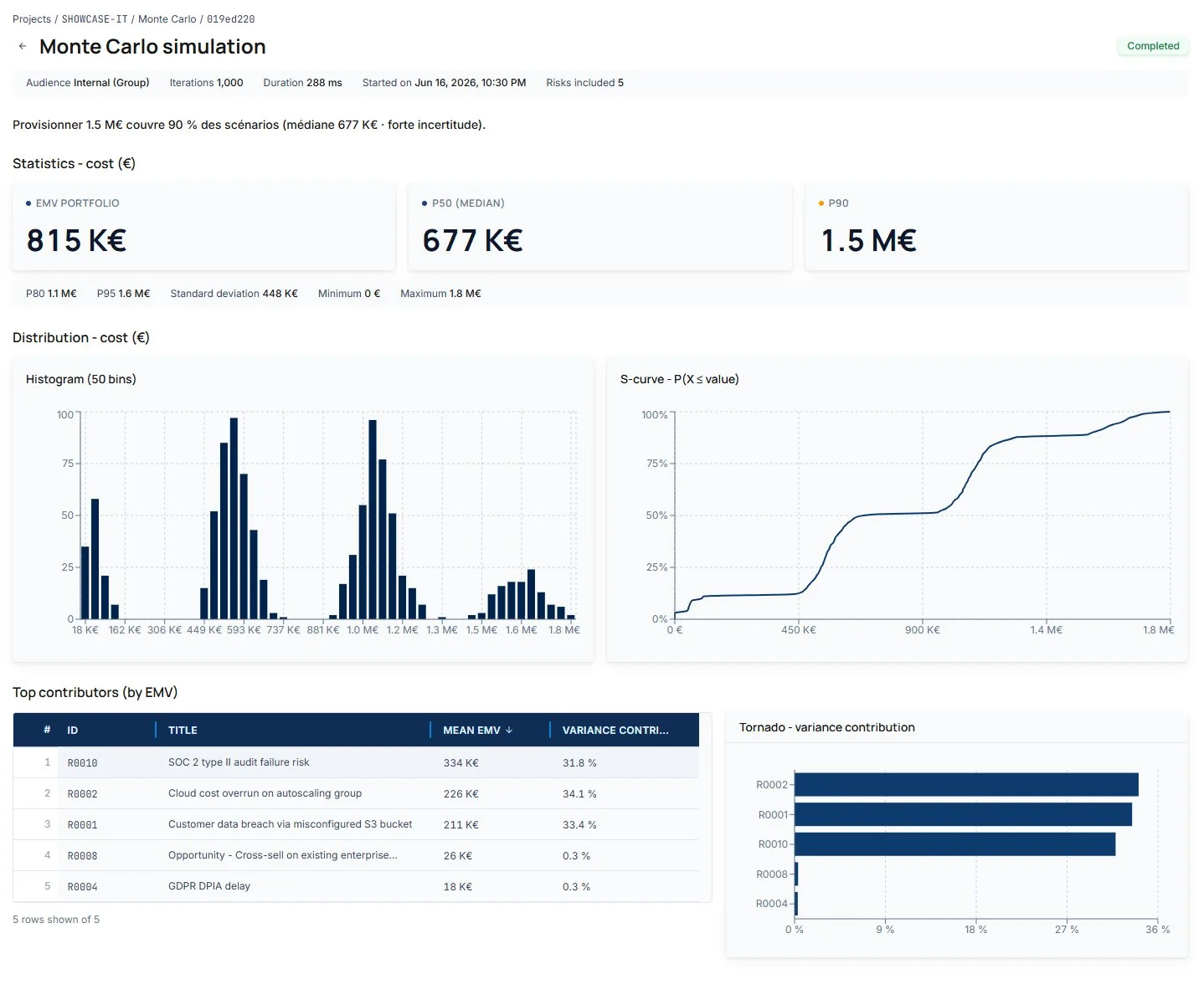 MQRisk Monte Carlo simulation analysis